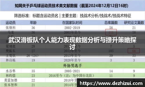 武汉滑板队个人能力表现数据分析与提升策略探讨