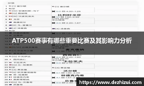 ATP500赛事有哪些重要比赛及其影响力分析