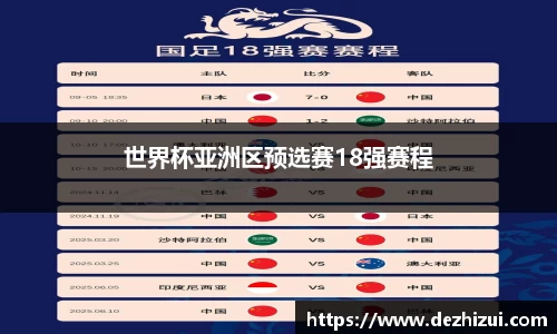 世界杯亚洲区预选赛18强赛程